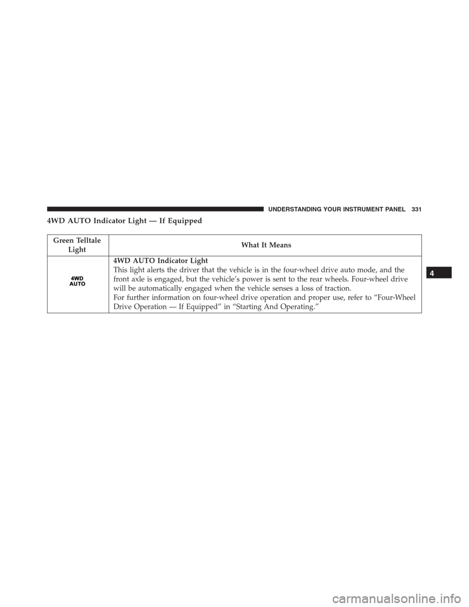 Ram 1500 2016  Owners Manual 4WD AUTO Indicator Light — If Equipped
Green Telltale
LightWhat It Means
4WD AUTO Indicator Light
This light alerts the driver that the vehicle is in the four-wheel drive auto mode, and the
front ax