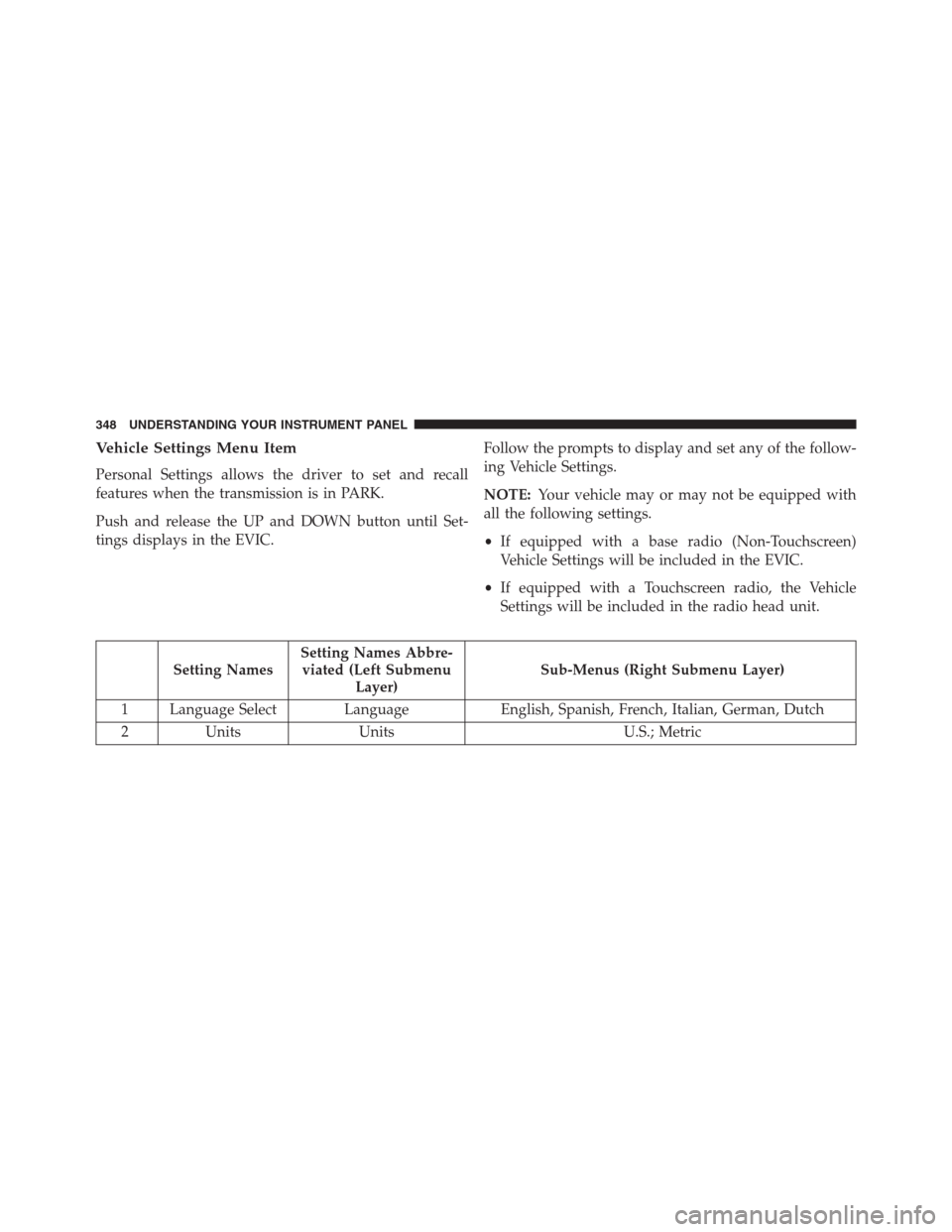 Ram 1500 2016 Repair Manual Vehicle Settings Menu Item
Personal Settings allows the driver to set and recall
features when the transmission is in PARK.
Push and release the UP and DOWN button until Set-
tings displays in the EVI Ram 1500 2016 Repair Manual Vehicle Settings Menu Item
Personal Settings allows the driver to set and recall
features when the transmission is in PARK.
Push and release the UP and DOWN button until Set-
tings displays in the EVI