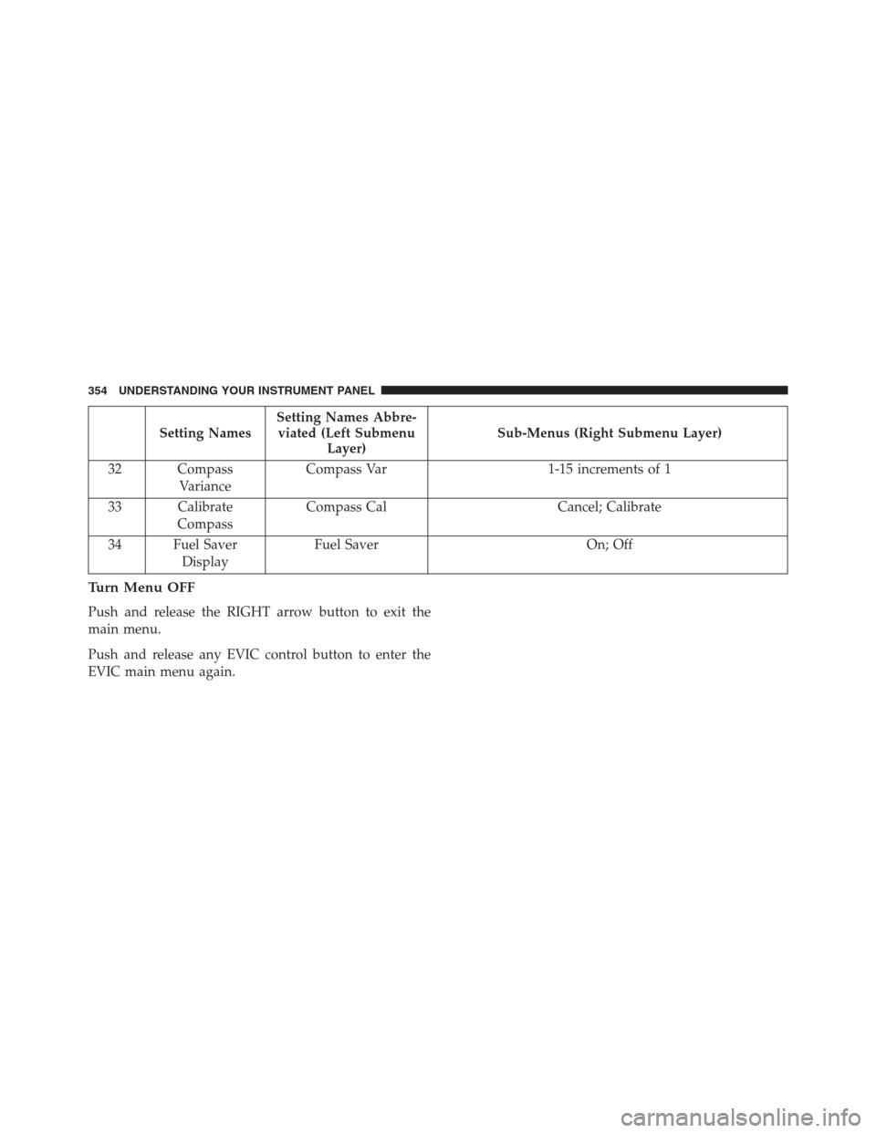 Ram 1500 2016 Repair Manual Setting NamesSetting Names Abbre-
viated (Left Submenu
Layer)Sub-Menus (Right Submenu Layer)
32 Compass
VarianceCompass Var 1-15 increments of 1
33 Calibrate
CompassCompass Cal Cancel; Calibrate
34 Fu Ram 1500 2016 Repair Manual Setting NamesSetting Names Abbre-
viated (Left Submenu
Layer)Sub-Menus (Right Submenu Layer)
32 Compass
VarianceCompass Var 1-15 increments of 1
33 Calibrate
CompassCompass Cal Cancel; Calibrate
34 Fu