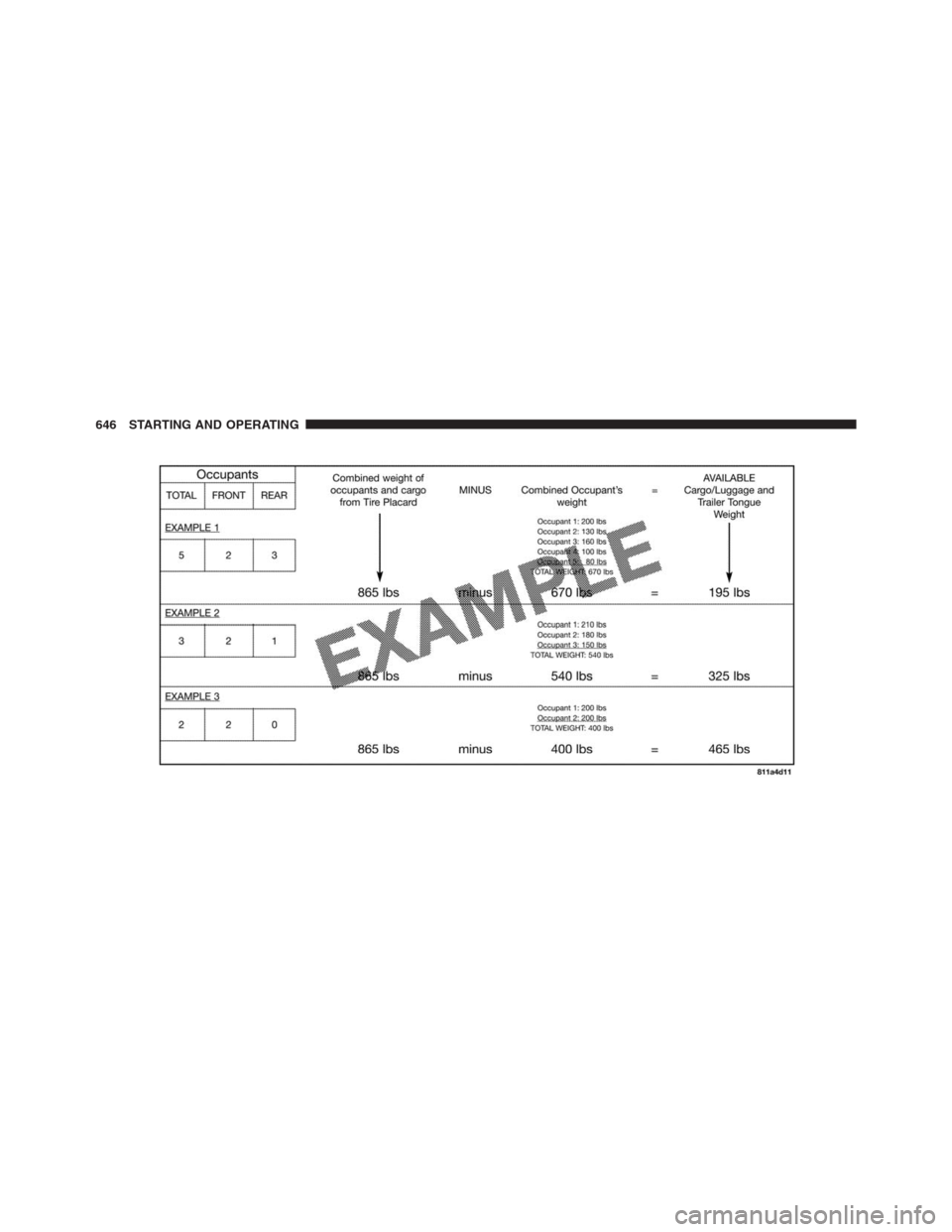 Ram 1500 2016 Owners Manual 646 STARTING AND OPERATING Ram 1500 2016 Owners Manual 646 STARTING AND OPERATING