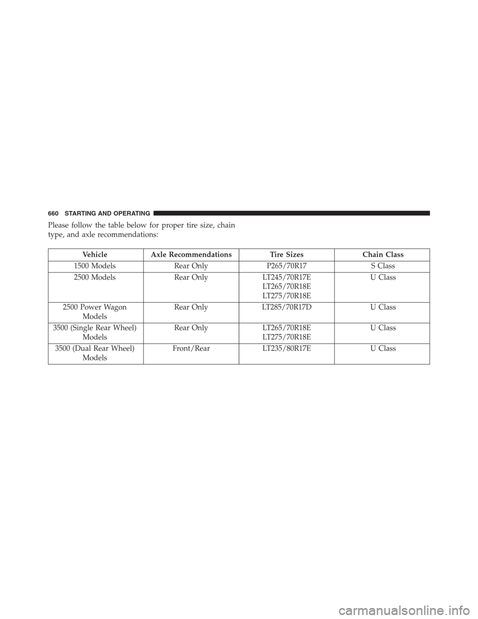 Ram 1500 2016  Owners Manual Please follow the table below for proper tire size, chain
type, and axle recommendations:
Vehicle Axle Recommendations Tire Sizes Chain Class
1500 Models Rear Only P265/70R17 S Class
2500 Models Rear 