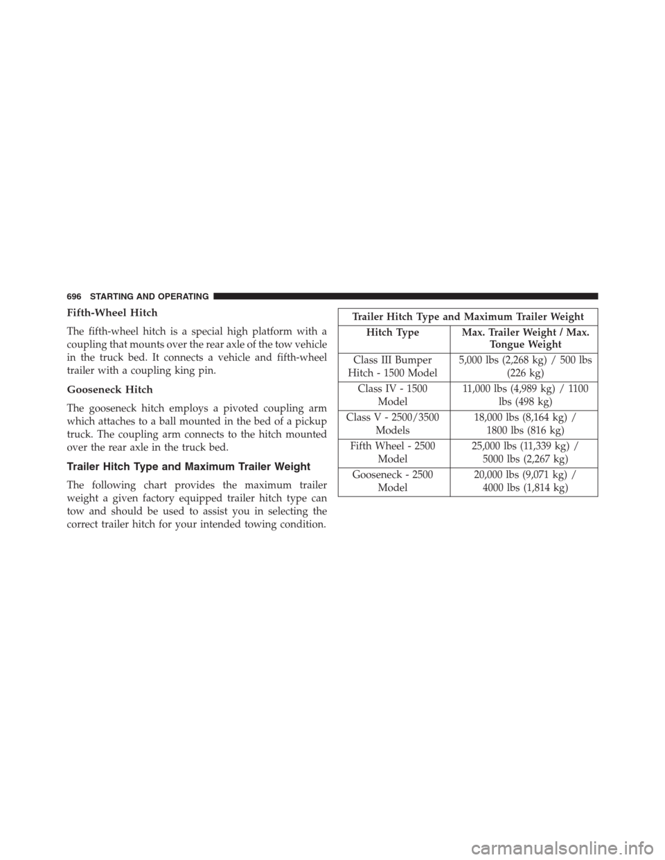 Ram 1500 2016 Owners Manual Fifth-Wheel Hitch
The fifth-wheel hitch is a special high platform with a
coupling that mounts over the rear axle of the tow vehicle
in the truck bed. It connects a vehicle and fifth-wheel
trailer wit Ram 1500 2016 Owners Manual Fifth-Wheel Hitch
The fifth-wheel hitch is a special high platform with a
coupling that mounts over the rear axle of the tow vehicle
in the truck bed. It connects a vehicle and fifth-wheel
trailer wit