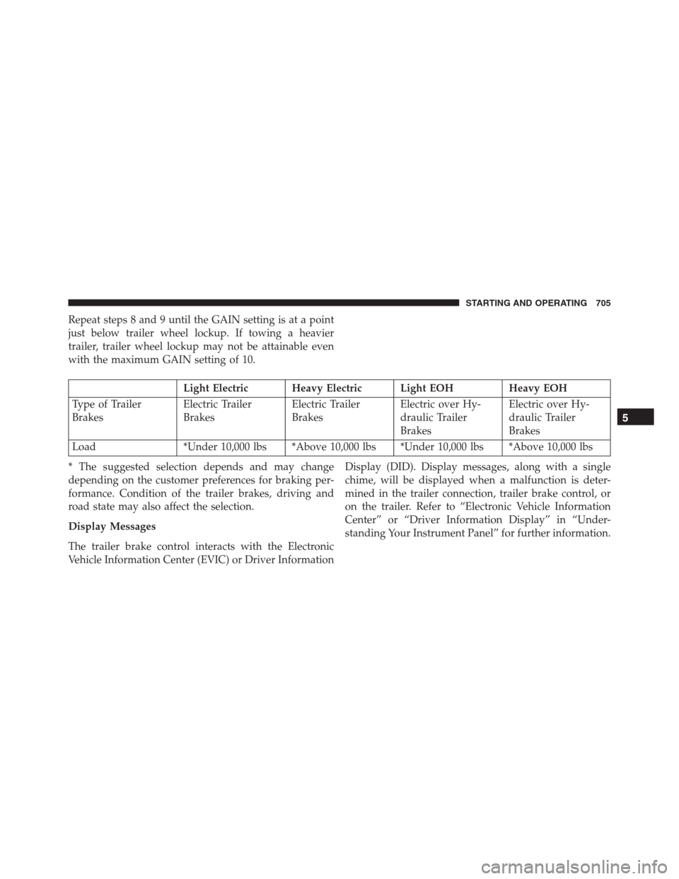 Ram 1500 2016 Owners Manual Repeat steps 8 and 9 until the GAIN setting is at a point
just below trailer wheel lockup. If towing a heavier
trailer, trailer wheel lockup may not be attainable even
with the maximum GAIN setting of Ram 1500 2016 Owners Manual Repeat steps 8 and 9 until the GAIN setting is at a point
just below trailer wheel lockup. If towing a heavier
trailer, trailer wheel lockup may not be attainable even
with the maximum GAIN setting of