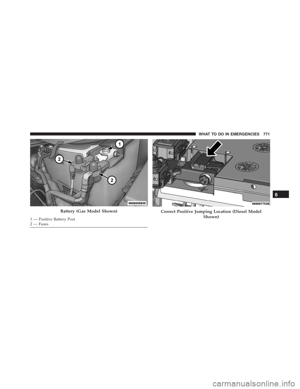 Ram 1500 2016 Owners Manual Battery (Gas Model Shown)
1 — Positive Battery Post
2 — Fuses
Correct Positive Jumping Location (Diesel Model
Shown)
6
WHAT TO DO IN EMERGENCIES 771 Ram 1500 2016 Owners Manual Battery (Gas Model Shown)
1 — Positive Battery Post
2 — Fuses
Correct Positive Jumping Location (Diesel Model
Shown)
6
WHAT TO DO IN EMERGENCIES 771