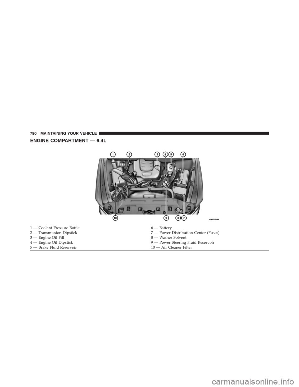 Ram 1500 2016 User Guide ENGINE COMPARTMENT — 6.4L
1 — Coolant Pressure Bottle 6 — Battery
2 — Transmission Dipstick 7 — Power Distribution Center (Fuses)
3 — Engine Oil Fill 8 — Washer Solvent
4 — Engine Oil 