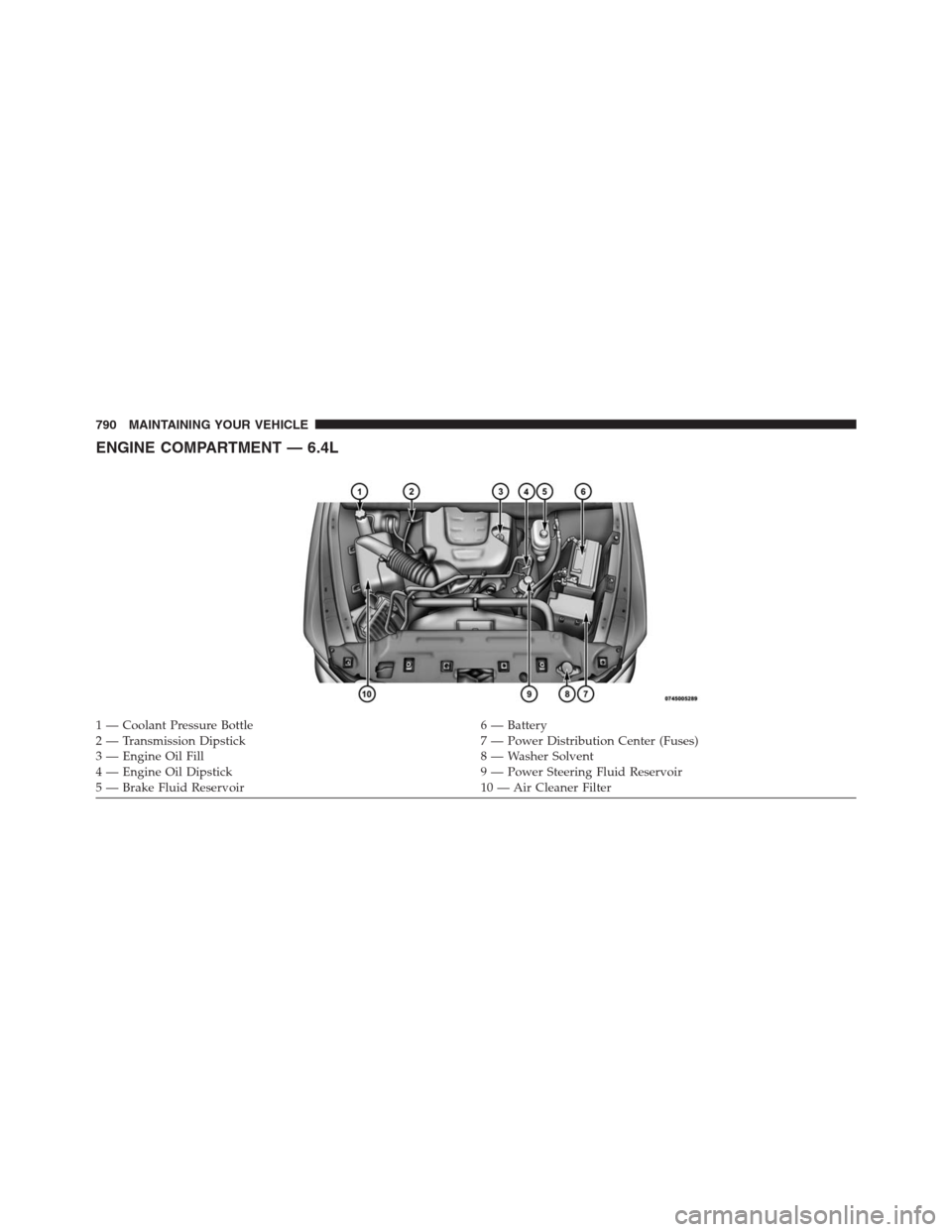 Ram 1500 2016  Owners Manual ENGINE COMPARTMENT — 6.4L
1 — Coolant Pressure Bottle 6 — Battery
2 — Transmission Dipstick 7 — Power Distribution Center (Fuses)
3 — Engine Oil Fill 8 — Washer Solvent
4 — Engine Oil 