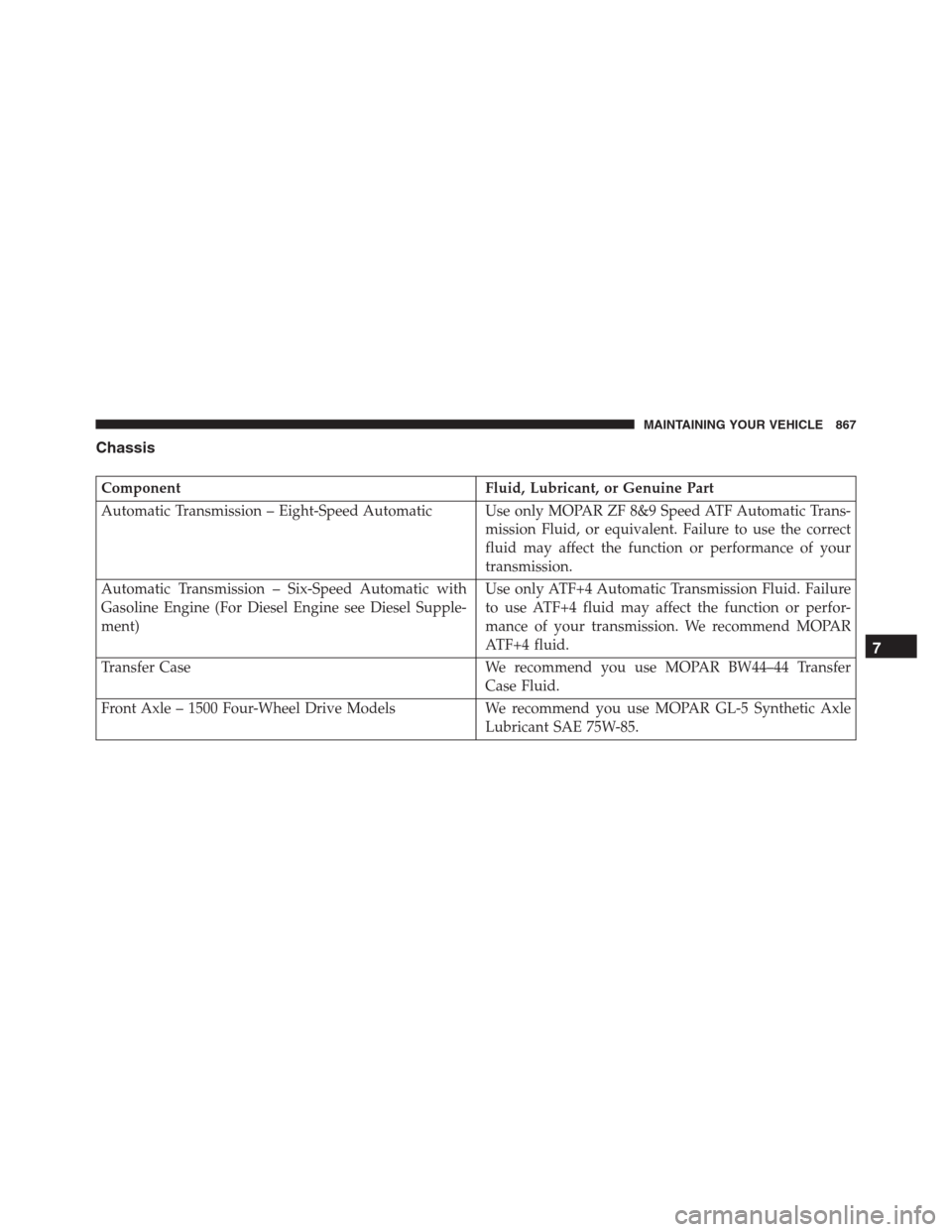 Ram 1500 2016  Owners Manual Chassis
Component Fluid, Lubricant, or Genuine Part
Automatic Transmission – Eight-Speed Automatic Use only MOPAR ZF 8&9 Speed ATF Automatic Trans-
mission Fluid, or equivalent. Failure to use the c