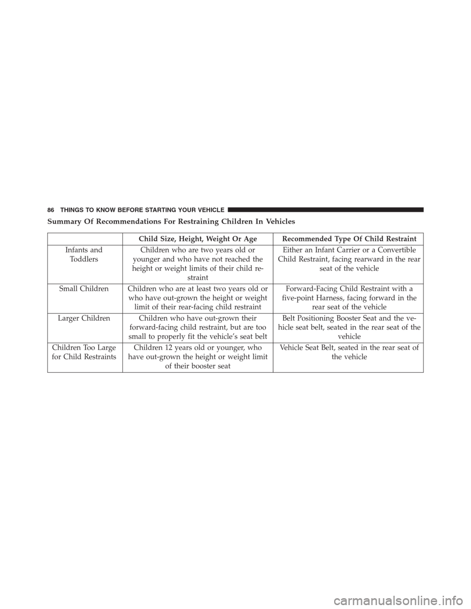 Ram 1500 2016 Manual Online Summary Of Recommendations For Restraining Children In Vehicles
Child Size, Height, Weight Or Age Recommended Type Of Child Restraint
Infants and
ToddlersChildren who are two years old or
younger and Ram 1500 2016 Manual Online Summary Of Recommendations For Restraining Children In Vehicles
Child Size, Height, Weight Or Age Recommended Type Of Child Restraint
Infants and
ToddlersChildren who are two years old or
younger and
