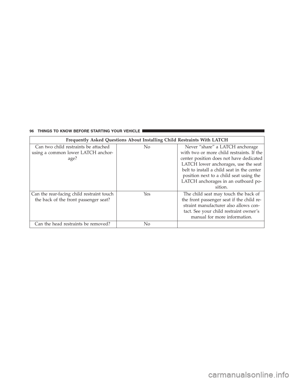 Ram 1500 2016 Owners Manual Frequently Asked Questions About Installing Child Restraints With LATCH
Can two child restraints be attached
using a common lower LATCH anchor-
age?No Never “share” a LATCH anchorage
with two or m