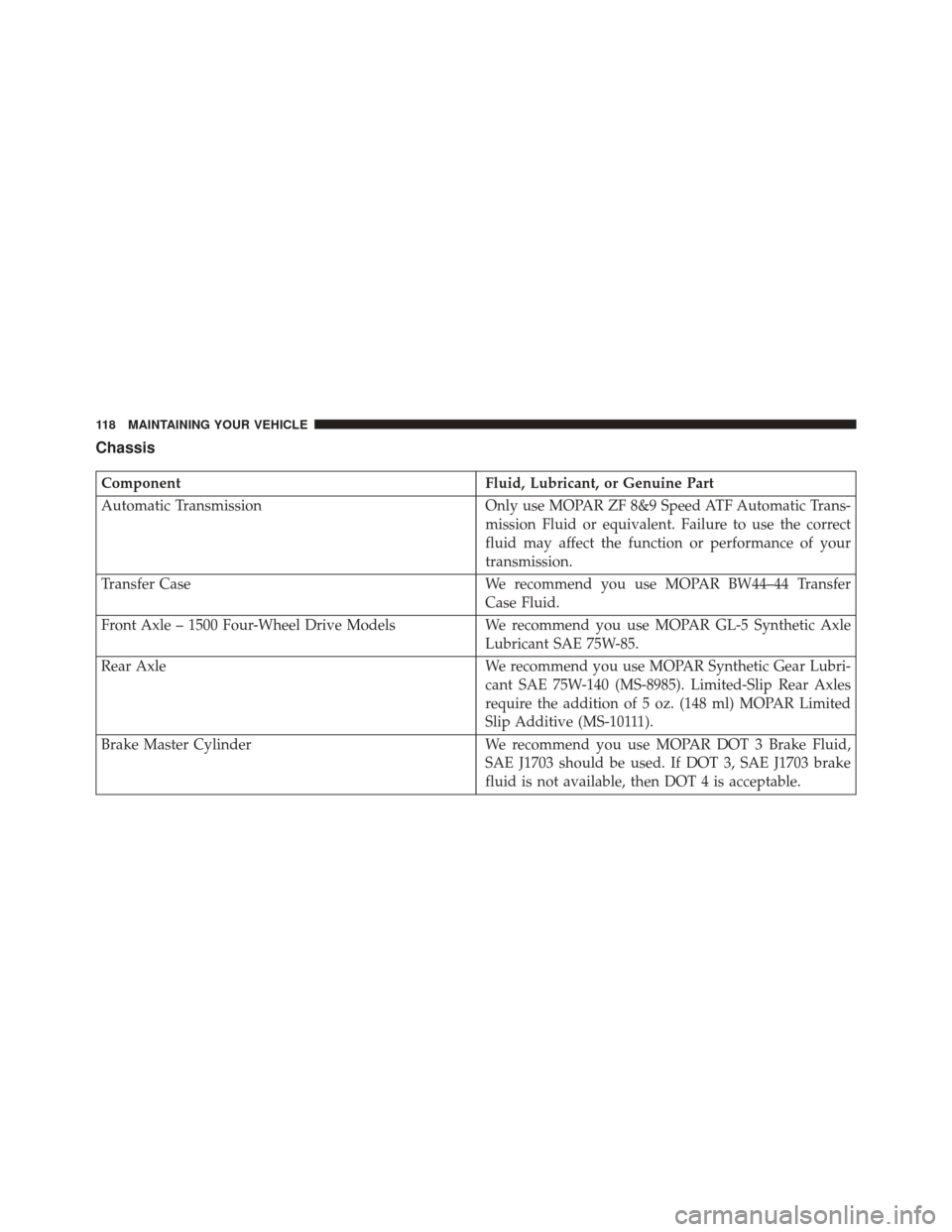 Ram 1500 2016 Diesel Supplement Chassis
ComponentFluid, Lubricant, or Genuine Part
Automatic Transmission Only use MOPAR ZF 8&9 Speed ATF Automatic Trans-
mission Fluid or equivalent. Failure to use the correct
fluid may affect the Ram 1500 2016 Diesel Supplement Chassis
ComponentFluid, Lubricant, or Genuine Part
Automatic Transmission Only use MOPAR ZF 8&9 Speed ATF Automatic Trans-
mission Fluid or equivalent. Failure to use the correct
fluid may affect the