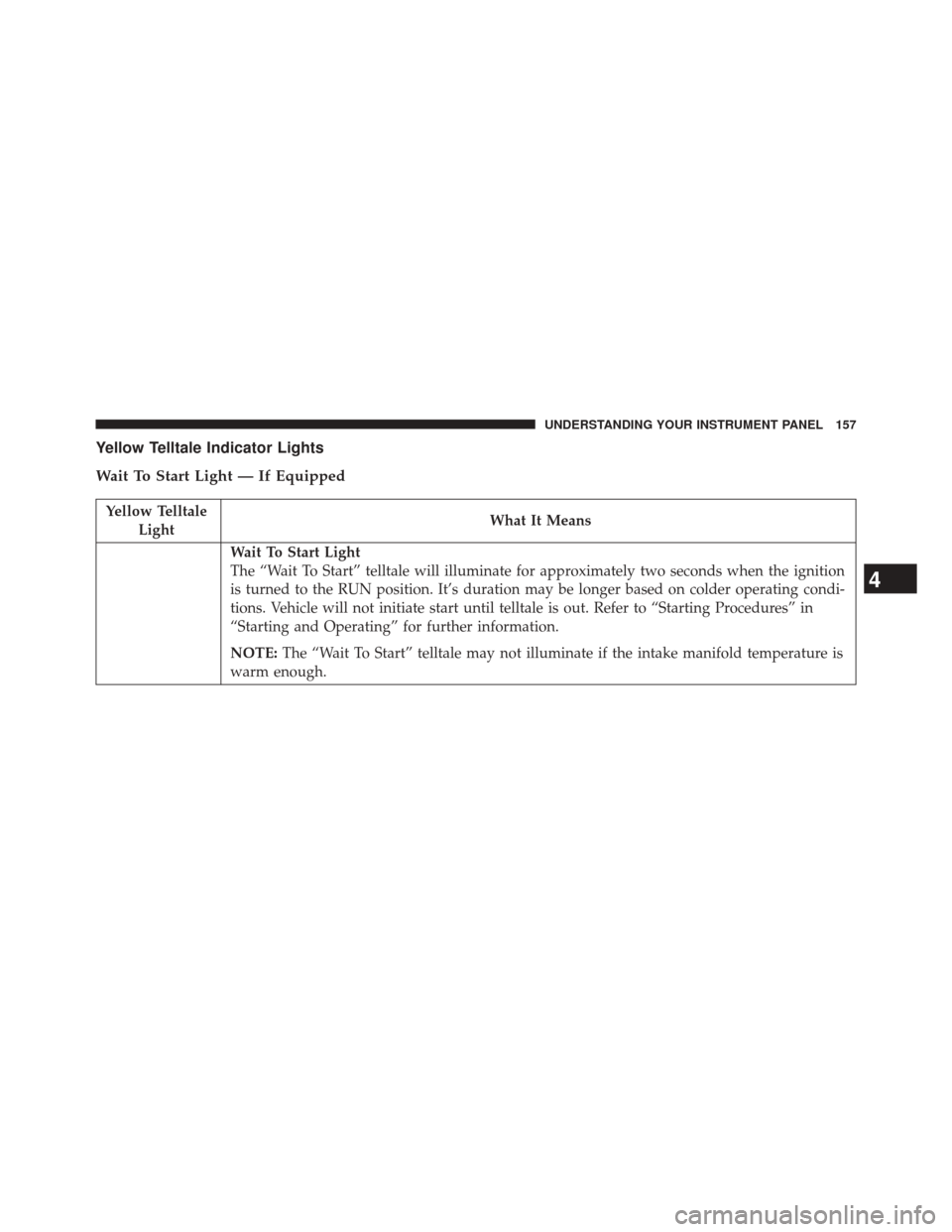 Ram 1500 2016  Diesel Supplement Yellow Telltale Indicator Lights
Wait To Start Light — If Equipped
Yellow TelltaleLight What It Means
Wait To Start Light
The “Wait To Start” telltale will illuminate for approximately two secon