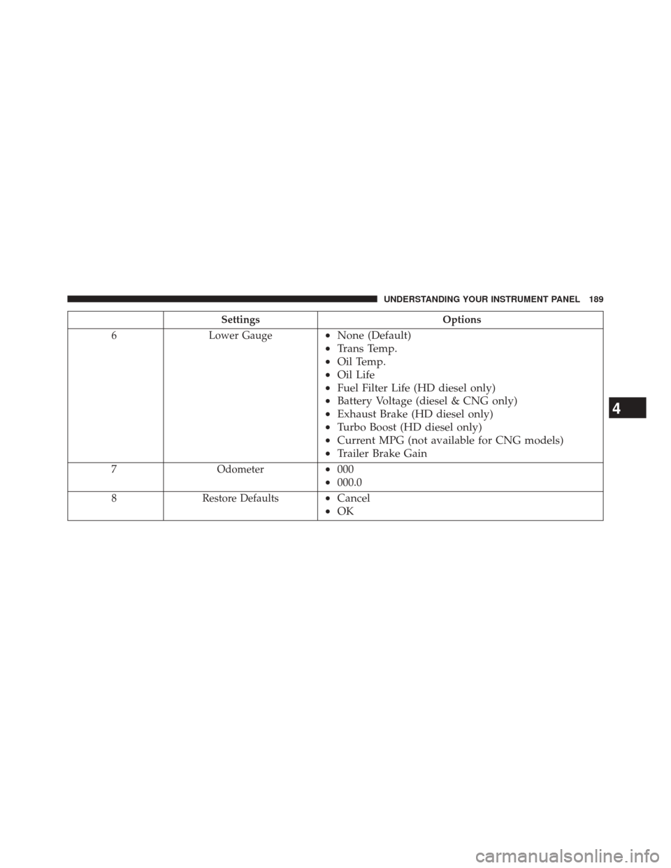 Ram 1500 2016  Diesel Supplement SettingsOptions
6 Lower Gauge
•None (Default)
• Trans Temp.
• Oil Temp.
• Oil Life
• Fuel Filter Life (HD diesel only)
• Battery Voltage (diesel & CNG only)
• Exhaust Brake (HD diesel on