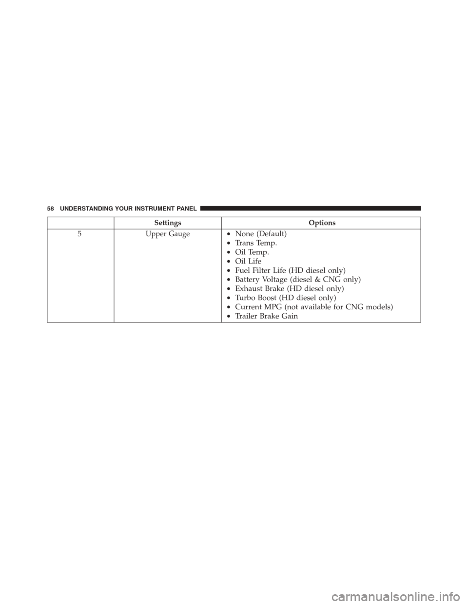 Ram 1500 2016  Diesel Supplement SettingsOptions
5 Upper Gauge
•None (Default)
• Trans Temp.
• Oil Temp.
• Oil Life
• Fuel Filter Life (HD diesel only)
• Battery Voltage (diesel & CNG only)
• Exhaust Brake (HD diesel on