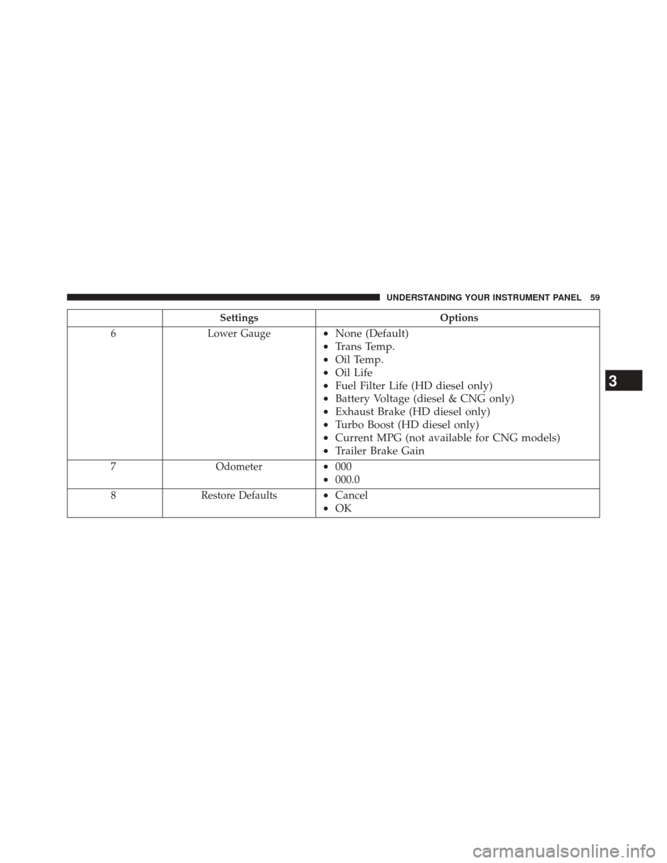 Ram 1500 2016  Diesel Supplement SettingsOptions
6 Lower Gauge
•None (Default)
• Trans Temp.
• Oil Temp.
• Oil Life
• Fuel Filter Life (HD diesel only)
• Battery Voltage (diesel & CNG only)
• Exhaust Brake (HD diesel on