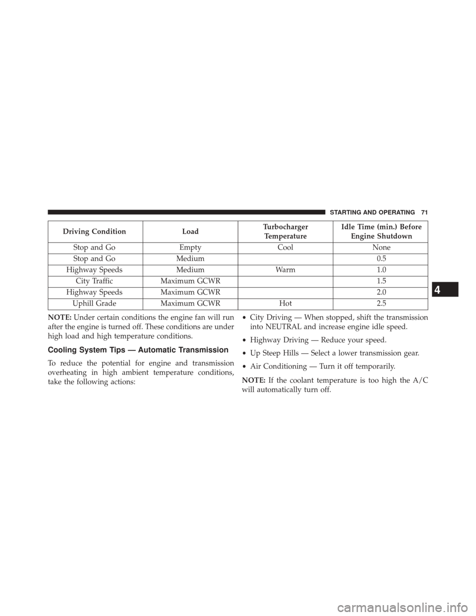 Ram 1500 2016  Diesel Supplement Driving ConditionLoadTurbocharger
Temperature Idle Time (min.) Before
Engine Shutdown
Stop and Go EmptyCoolNone
Stop and Go Medium 0.5
Highway Speeds MediumWarm 1.0
City Traffic Maximum GCWR 1.5
Highw