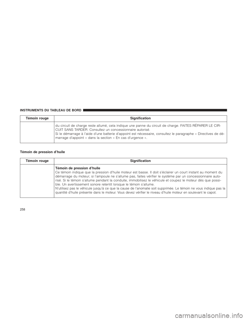 Ram 1500 2016 Manuel du propriétaire (in French) Témoin rougeSignification
du circuit de charge reste allumé, cela indique une panne du circuit de charge. FAITES RÉPARER LE CIR-
CUIT SANS TARDER. Consultez un concessionnaire autorisé.
Si le dém Ram 1500 2016 Manuel du propriétaire (in French) Témoin rougeSignification
du circuit de charge reste allumé, cela indique une panne du circuit de charge. FAITES RÉPARER LE CIR-
CUIT SANS TARDER. Consultez un concessionnaire autorisé.
Si le dém