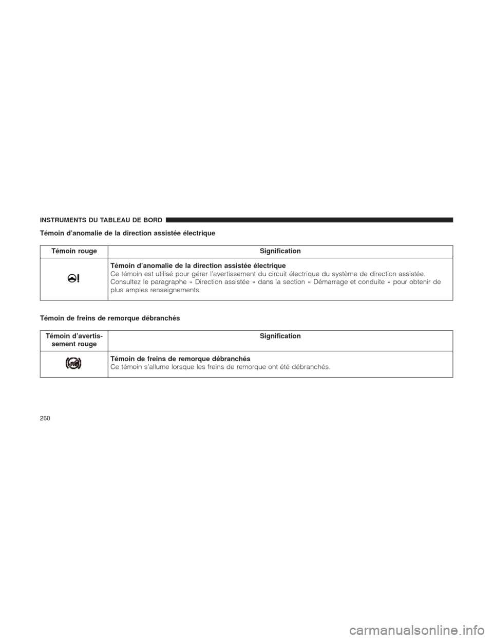 Ram 1500 2016 Manuel du propriétaire (in French) Témoin d’anomalie de la direction assistée électrique
Témoin rougeSignification
Témoin d’anomalie de la direction assistée électrique
Ce témoin est utilisé pour gérer l’avertissement d Ram 1500 2016 Manuel du propriétaire (in French) Témoin d’anomalie de la direction assistée électrique
Témoin rougeSignification
Témoin d’anomalie de la direction assistée électrique
Ce témoin est utilisé pour gérer l’avertissement d