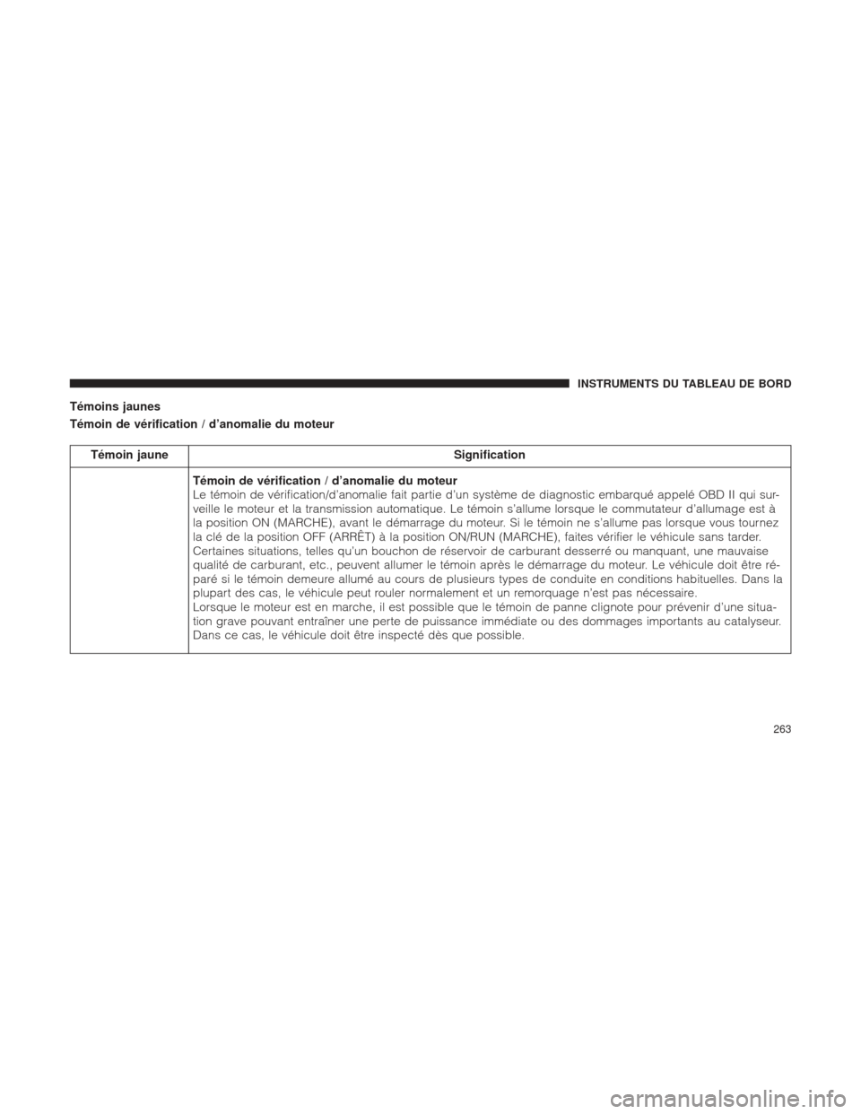 Ram 1500 2016 Manuel du propriétaire (in French) Témoins jaunes
Témoin de vérification / d’anomalie du moteur
Témoin jauneSignification
Témoin de vérification / d’anomalie du moteur
Le témoin de vérification/d’anomalie fait partie d’ Ram 1500 2016 Manuel du propriétaire (in French) Témoins jaunes
Témoin de vérification / d’anomalie du moteur
Témoin jauneSignification
Témoin de vérification / d’anomalie du moteur
Le témoin de vérification/d’anomalie fait partie d’