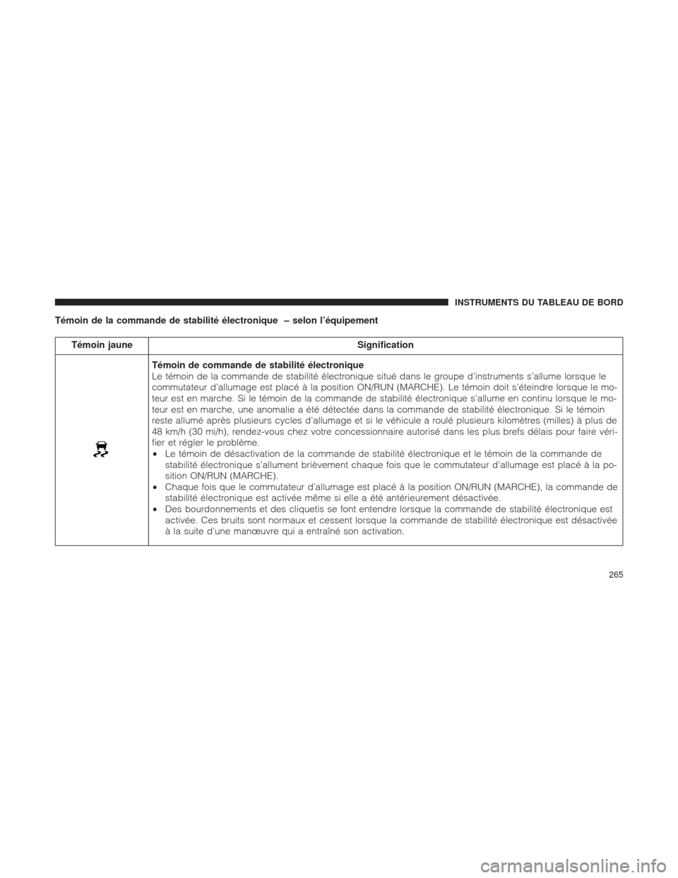 Ram 1500 2016 Manuel du propriétaire (in French) Témoin de la commande de stabilité électronique – selon l’équipement
Témoin jauneSignification
Témoin de commande de stabilité électronique
Le témoin de la commande de stabilité électro Ram 1500 2016 Manuel du propriétaire (in French) Témoin de la commande de stabilité électronique – selon l’équipement
Témoin jauneSignification
Témoin de commande de stabilité électronique
Le témoin de la commande de stabilité électro