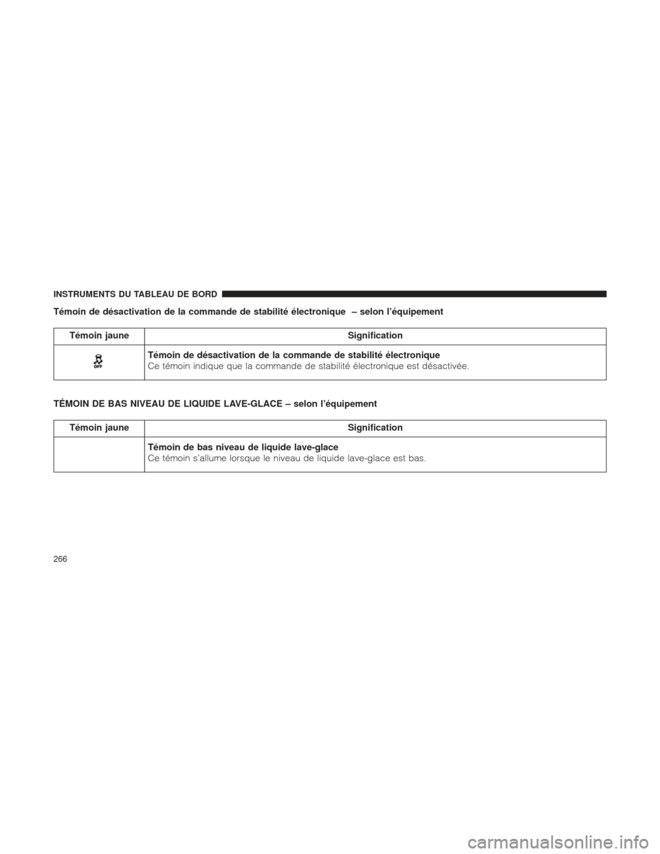 Ram 1500 2016 Manuel du propriétaire (in French) Témoin de désactivation de la commande de stabilité électronique – selon l’équipement
Témoin jauneSignification
Témoin de désactivation de la commande de stabilité électronique
Ce témoi Ram 1500 2016 Manuel du propriétaire (in French) Témoin de désactivation de la commande de stabilité électronique – selon l’équipement
Témoin jauneSignification
Témoin de désactivation de la commande de stabilité électronique
Ce témoi
