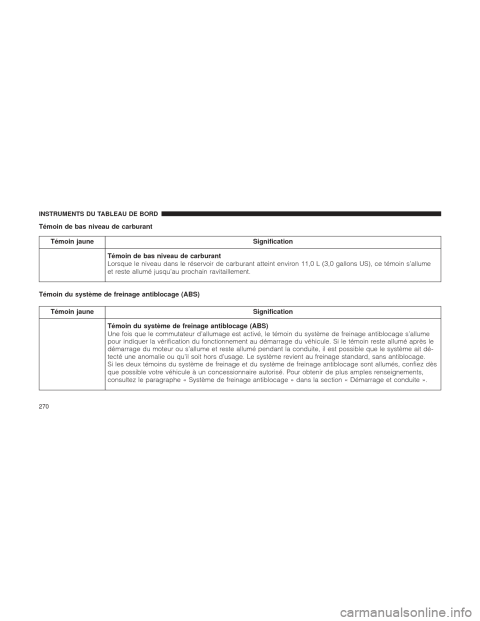 Ram 1500 2016 Manuel du propriétaire (in French) Témoin de bas niveau de carburant
Témoin jauneSignification
Témoin de bas niveau de carburant
Lorsque le niveau dans le réservoir de carburant atteint environ 11,0 L (3,0 gallons US), ce témoin s Ram 1500 2016 Manuel du propriétaire (in French) Témoin de bas niveau de carburant
Témoin jauneSignification
Témoin de bas niveau de carburant
Lorsque le niveau dans le réservoir de carburant atteint environ 11,0 L (3,0 gallons US), ce témoin s