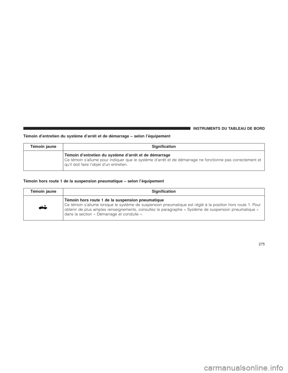 Ram 1500 2016 Manuel du propriétaire (in French) Témoin d’entretien du système d’arrêt et de démarrage – selon l’équipement
Témoin jauneSignification
Témoin d’entretien du système d’arrêt et de démarrage
Ce témoin s’allume p Ram 1500 2016 Manuel du propriétaire (in French) Témoin d’entretien du système d’arrêt et de démarrage – selon l’équipement
Témoin jauneSignification
Témoin d’entretien du système d’arrêt et de démarrage
Ce témoin s’allume p