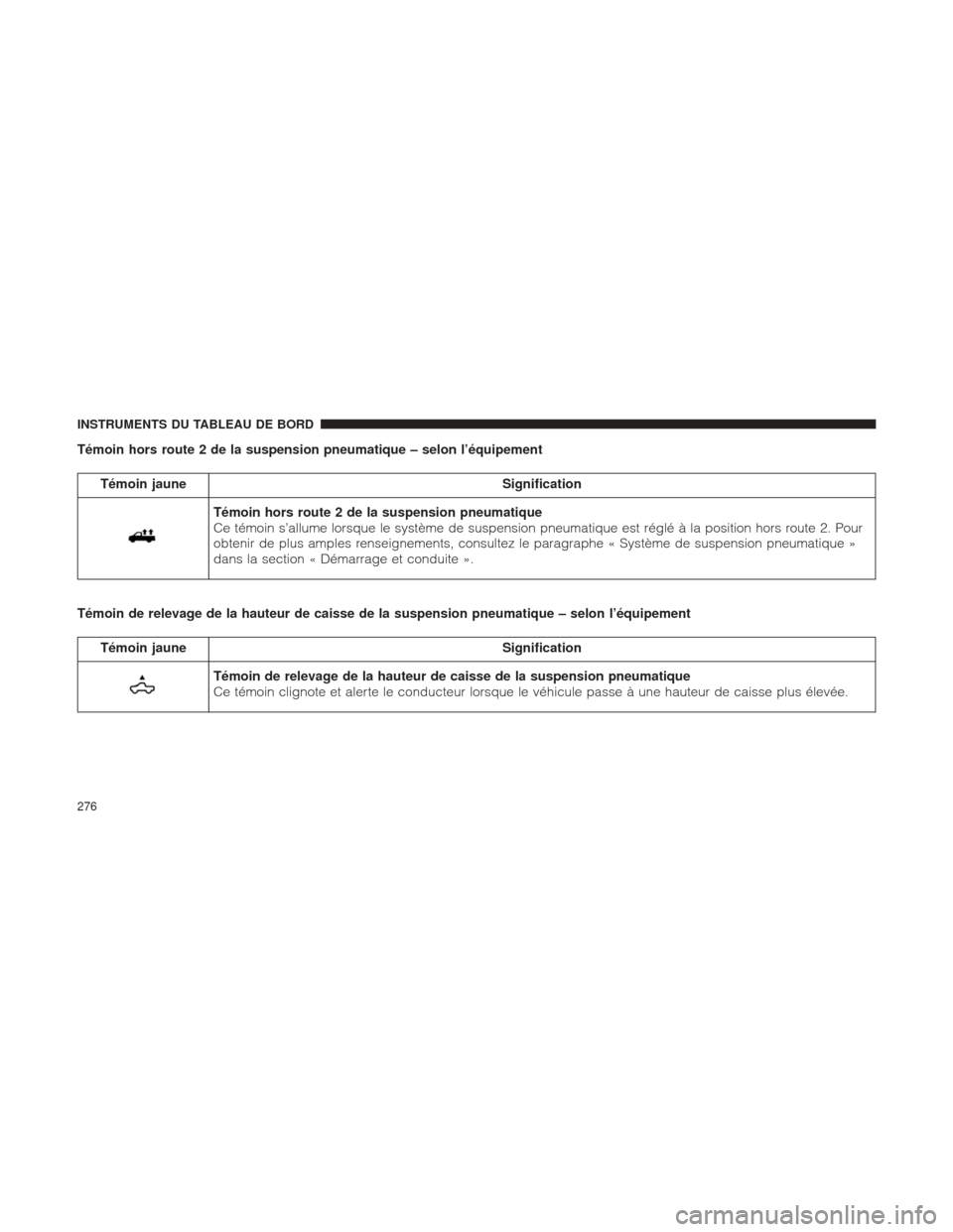 Ram 1500 2016 Manuel du propriétaire (in French) Témoin hors route 2 de la suspension pneumatique – selon l’équipement
Témoin jauneSignification
Témoin hors route 2 de la suspension pneumatique
Ce témoin s’allume lorsque le système de su Ram 1500 2016 Manuel du propriétaire (in French) Témoin hors route 2 de la suspension pneumatique – selon l’équipement
Témoin jauneSignification
Témoin hors route 2 de la suspension pneumatique
Ce témoin s’allume lorsque le système de su