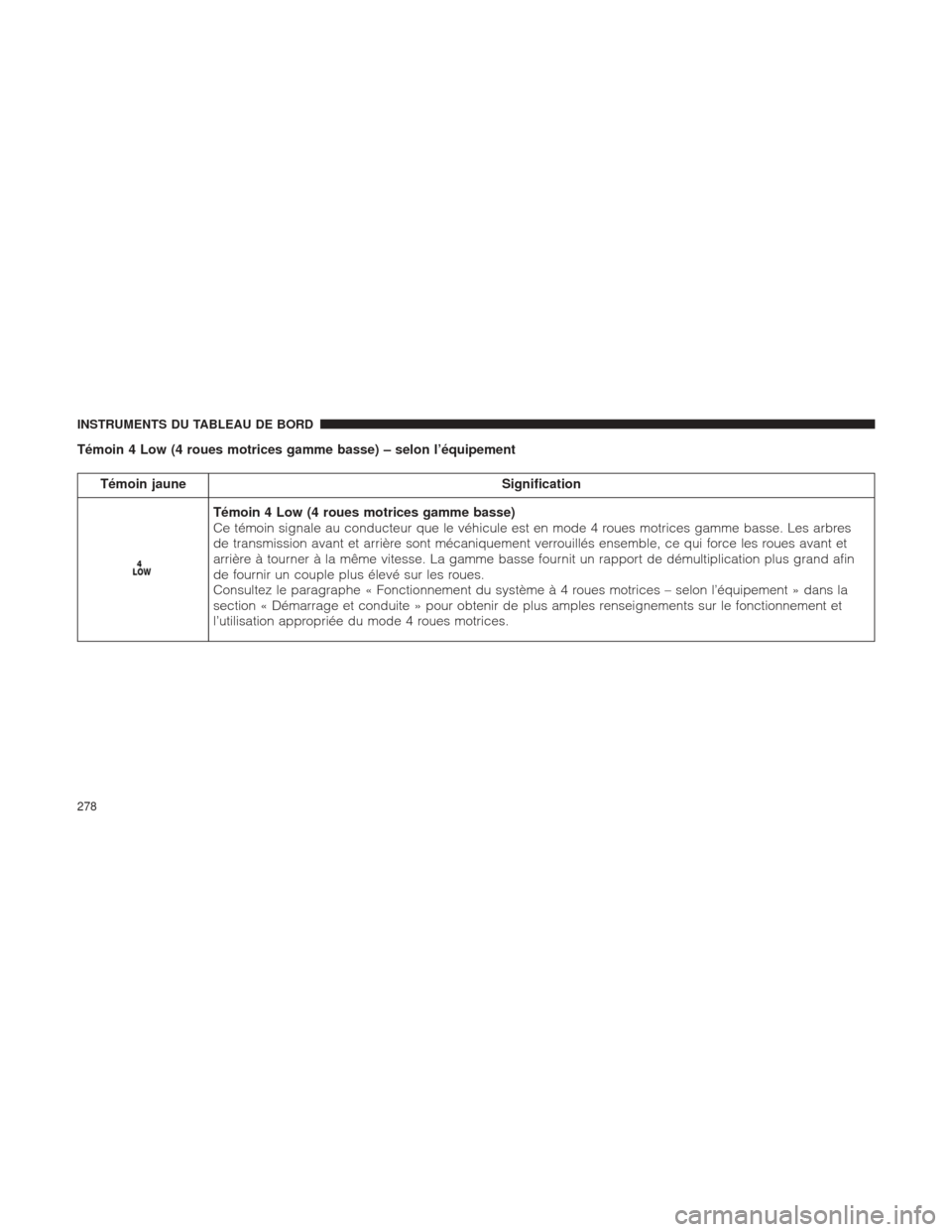 Ram 1500 2016 Manuel du propriétaire (in French) Témoin 4 Low (4 roues motrices gamme basse) – selon l’équipement
Témoin jauneSignification
Témoin 4 Low (4 roues motrices gamme basse)
Ce témoin signale au conducteur que le véhicule est en Ram 1500 2016 Manuel du propriétaire (in French) Témoin 4 Low (4 roues motrices gamme basse) – selon l’équipement
Témoin jauneSignification
Témoin 4 Low (4 roues motrices gamme basse)
Ce témoin signale au conducteur que le véhicule est en
