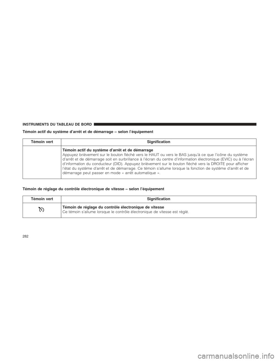 Ram 1500 2016 Manuel du propriétaire (in French) Témoin actif du système d’arrêt et de démarrage – selon l’équipement
Témoin vertSignification
Témoin actif du système d’arrêt et de démarrage
Appuyez brièvement sur le bouton fléch Ram 1500 2016 Manuel du propriétaire (in French) Témoin actif du système d’arrêt et de démarrage – selon l’équipement
Témoin vertSignification
Témoin actif du système d’arrêt et de démarrage
Appuyez brièvement sur le bouton fléch