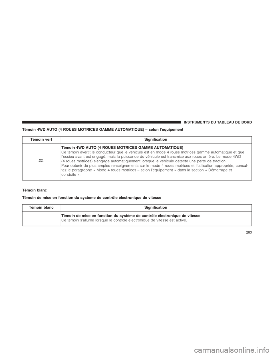 Ram 1500 2016 Manuel du propriétaire (in French) Témoin 4WD AUTO (4 ROUES MOTRICES GAMME AUTOMATIQUE) – selon l’équipement
Témoin vertSignification
Témoin 4WD AUTO (4 ROUES MOTRICES GAMME AUTOMATIQUE)
Ce témoin avertit le conducteur que le Ram 1500 2016 Manuel du propriétaire (in French) Témoin 4WD AUTO (4 ROUES MOTRICES GAMME AUTOMATIQUE) – selon l’équipement
Témoin vertSignification
Témoin 4WD AUTO (4 ROUES MOTRICES GAMME AUTOMATIQUE)
Ce témoin avertit le conducteur que le