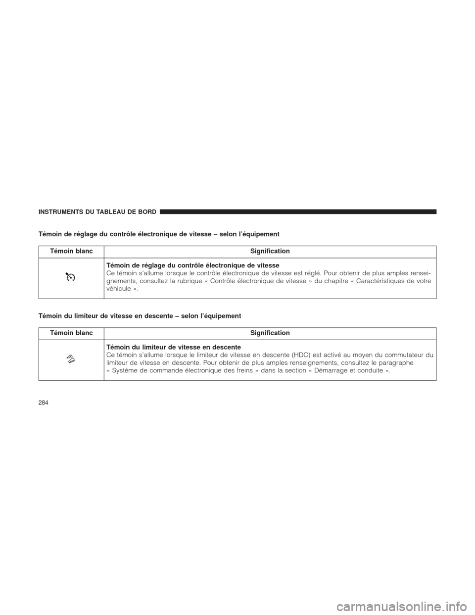 Ram 1500 2016 Manuel du propriétaire (in French) Témoin de réglage du contrôle électronique de vitesse – selon l’équipement
Témoin blancSignification
Témoin de réglage du contrôle électronique de vitesse
Ce témoin s’allume lorsque l Ram 1500 2016 Manuel du propriétaire (in French) Témoin de réglage du contrôle électronique de vitesse – selon l’équipement
Témoin blancSignification
Témoin de réglage du contrôle électronique de vitesse
Ce témoin s’allume lorsque l