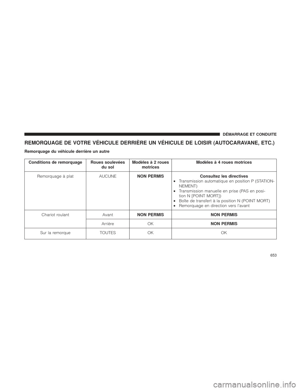 Ram 1500 2016 Manuel du propriétaire (in French) REMORQUAGE DE VOTRE VÉHICULE DERRIÈRE UN VÉHICULE DE LOISIR (AUTOCARAVANE, ETC.)
Remorquage du véhicule derrière un autre
Conditions de remorquage Roues soulevéesdu solModèles à 2 roues
motric Ram 1500 2016 Manuel du propriétaire (in French) REMORQUAGE DE VOTRE VÉHICULE DERRIÈRE UN VÉHICULE DE LOISIR (AUTOCARAVANE, ETC.)
Remorquage du véhicule derrière un autre
Conditions de remorquage Roues soulevéesdu solModèles à 2 roues
motric