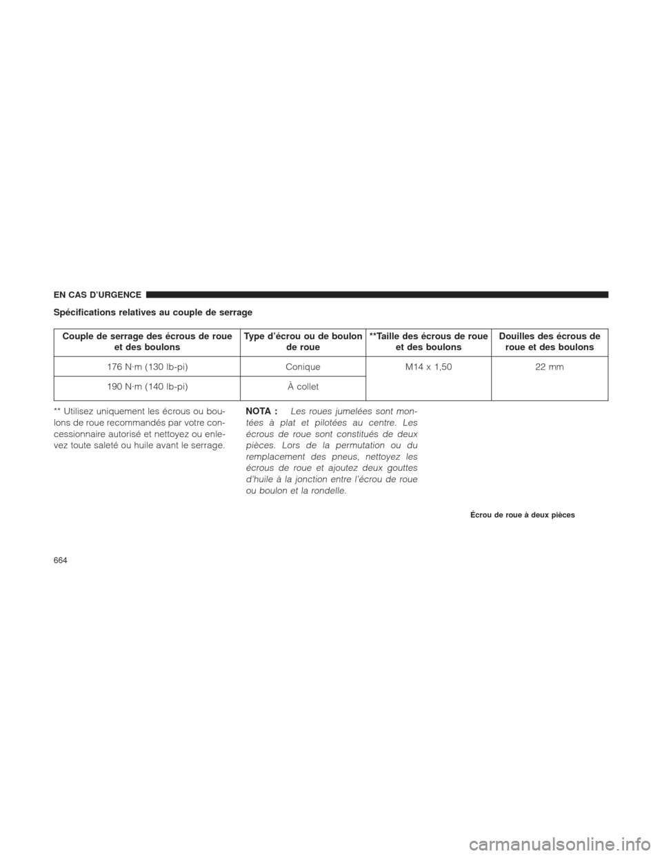 Ram 1500 2016 Manuel du propriétaire (in French) Spécifications relatives au couple de serrage
Couple de serrage des écrous de roueet des boulons Type d’écrou ou de boulon
de roue **Taille des écrous de roue
et des boulons Douilles des écrous Ram 1500 2016 Manuel du propriétaire (in French) Spécifications relatives au couple de serrage
Couple de serrage des écrous de roueet des boulons Type d’écrou ou de boulon
de roue **Taille des écrous de roue
et des boulons Douilles des écrous
