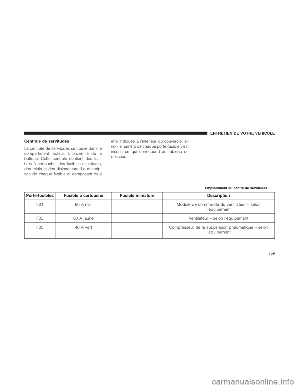 Ram 1500 2016  Manuel du propriétaire (in French)  Centrale de servitudes
La centrale de servitudes se trouve dans le
compartiment moteur, à proximité de la
batterie. Cette centrale contient des fusi-
bles à cartouche, des fusibles miniatures,
des 