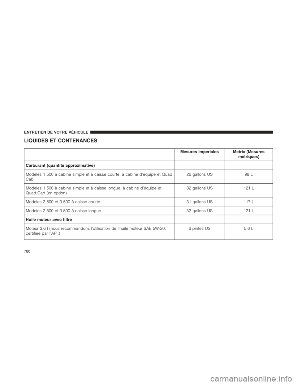 Ram 1500 2016  Manuel du propriétaire (in French)  LIQUIDES ET CONTENANCES
Mesures impériales Metric (Mesuresmétriques)
Carburant (quantité approximative)
Modèles 1 500 à cabine simple et à caisse courte, à cabine d’équipe et Quad
Cab 26 gal