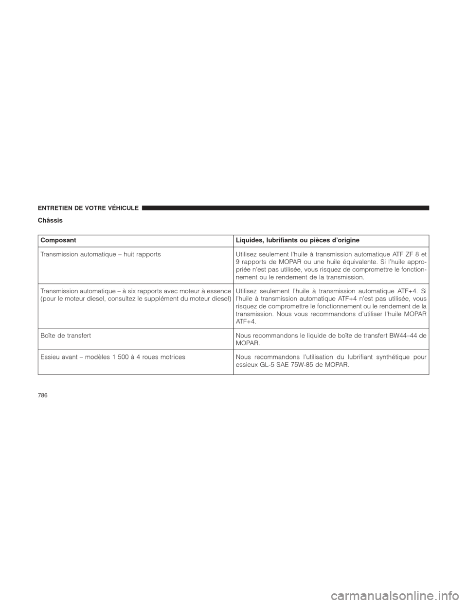 Ram 1500 2016  Manuel du propriétaire (in French)  Châssis
ComposantLiquides, lubrifiants ou pièces d’origine
Transmission automatique – huit rapports Utilisez seulement l’huile à transmission automatique ATF ZF 8 et
9 rapports de MOPAR ou un
