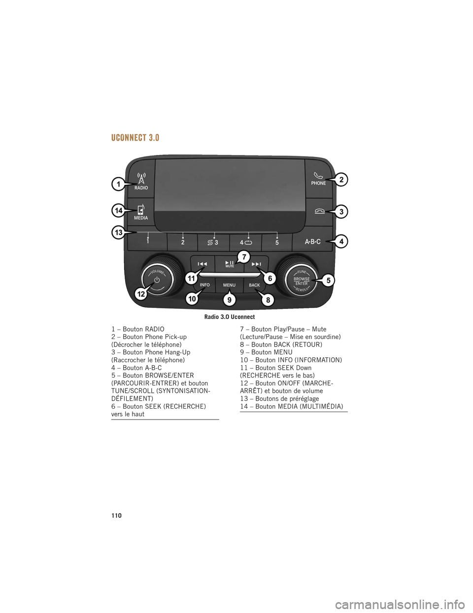 Ram 1500 2016 Guide dutilisateur (in French) UCONNECT 3.0
Radio 3.0 Uconnect
1 – Bouton RADIO
2 – Bouton Phone Pick-up
(Décrocher le téléphone)
3 – Bouton Phone Hang-Up
(Raccrocher le téléphone)
4 – Bouton A-B-C
5 – Bouton BROWSE/ Ram 1500 2016 Guide dutilisateur (in French) UCONNECT 3.0
Radio 3.0 Uconnect
1 – Bouton RADIO
2 – Bouton Phone Pick-up
(Décrocher le téléphone)
3 – Bouton Phone Hang-Up
(Raccrocher le téléphone)
4 – Bouton A-B-C
5 – Bouton BROWSE/