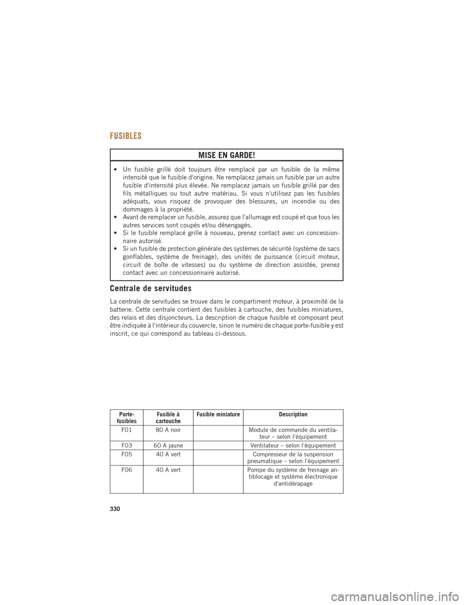 Ram 1500 2016 Guide dutilisateur (in French) FUSIBLES
MISE EN GARDE!
• Un fusible grillé doit toujours être remplacé par un fusible de la mêmeintensité que le fusible dorigine. Ne remplacez jamais un fusible par un autre
fusible dintens Ram 1500 2016 Guide dutilisateur (in French) FUSIBLES
MISE EN GARDE!
• Un fusible grillé doit toujours être remplacé par un fusible de la mêmeintensité que le fusible dorigine. Ne remplacez jamais un fusible par un autre
fusible dintens