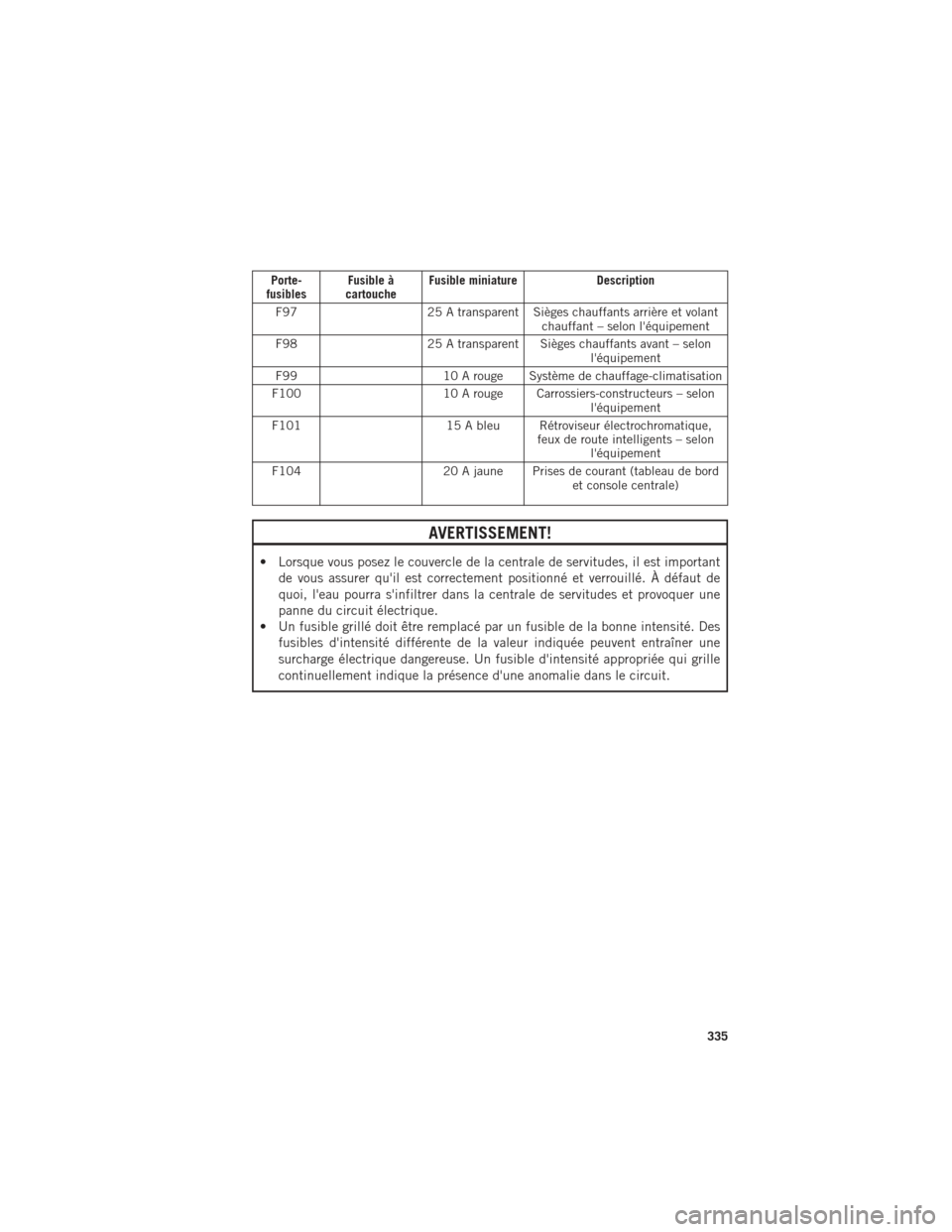 Ram 1500 2016 Guide dutilisateur (in French) Porte-
fusibles Fusible à
cartouche Fusible miniature
Description
F97 25 A transparent Sièges chauffants arrière et volant
chauffant – selon léquipement
F98 25 A transparent Sièges chauffants Ram 1500 2016 Guide dutilisateur (in French) Porte-
fusibles Fusible à
cartouche Fusible miniature
Description
F97 25 A transparent Sièges chauffants arrière et volant
chauffant – selon léquipement
F98 25 A transparent Sièges chauffants