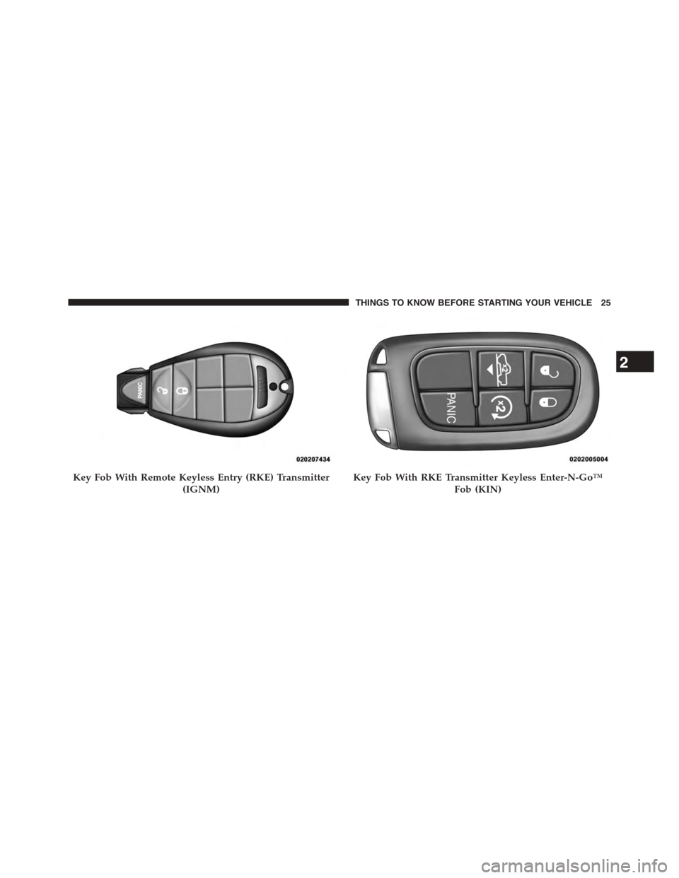 Ram 1500 2015 Owners Guide Key Fob With Remote Keyless Entry (RKE) Transmitter
(IGNM)
Key Fob With RKE Transmitter Keyless Enter-N-Go™
Fob (KIN)
2
THINGS TO KNOW BEFORE STARTING YOUR VEHICLE 25 