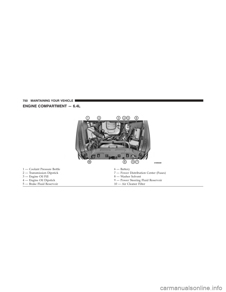 Ram 1500 2015  Owners Manual ENGINE COMPARTMENT — 6.4L
1 — Coolant Pressure Bottle6 — Battery2 — Transmission Dipstick7 — Power Distribution Center (Fuses)3—EngineOilFill8—WasherSolvent4 — Engine Oil Dipstick9 —