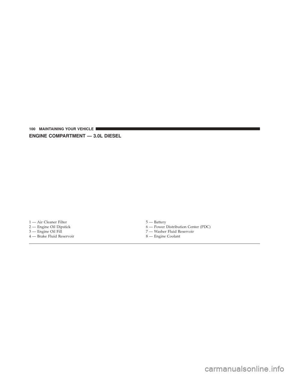 Ram 1500 2015  Diesel Supplement ENGINE COMPARTMENT — 3.0L DIESEL
1 — Air Cleaner Filter5 — Battery
2 — Engine Oil Dipstick 6 — Power Distribution Center (PDC)
3 — Engine Oil Fill 7 — Washer Fluid Reservoir
4 — Brake 