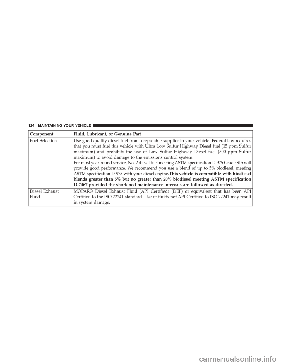 Ram 1500 2015  Diesel Supplement Component Fluid, Lubricant, or Genuine Part
Fuel Selection Use good quality diesel fuel from a reputable supplier in your vehicle. Federal law requiresthat you must fuel this vehicle with Ultra Low Su