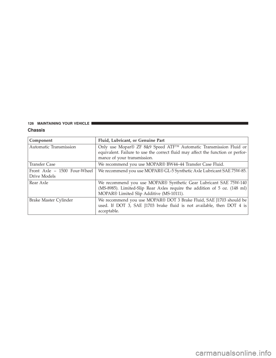 Ram 1500 2015  Diesel Supplement Chassis
ComponentFluid, Lubricant, or Genuine Part
Automatic Transmission Only use Mopar® ZF 8&9 Speed ATF™ Automatic Transmission Fluid or
equivalent. Failure to use the correct fluid may affect t