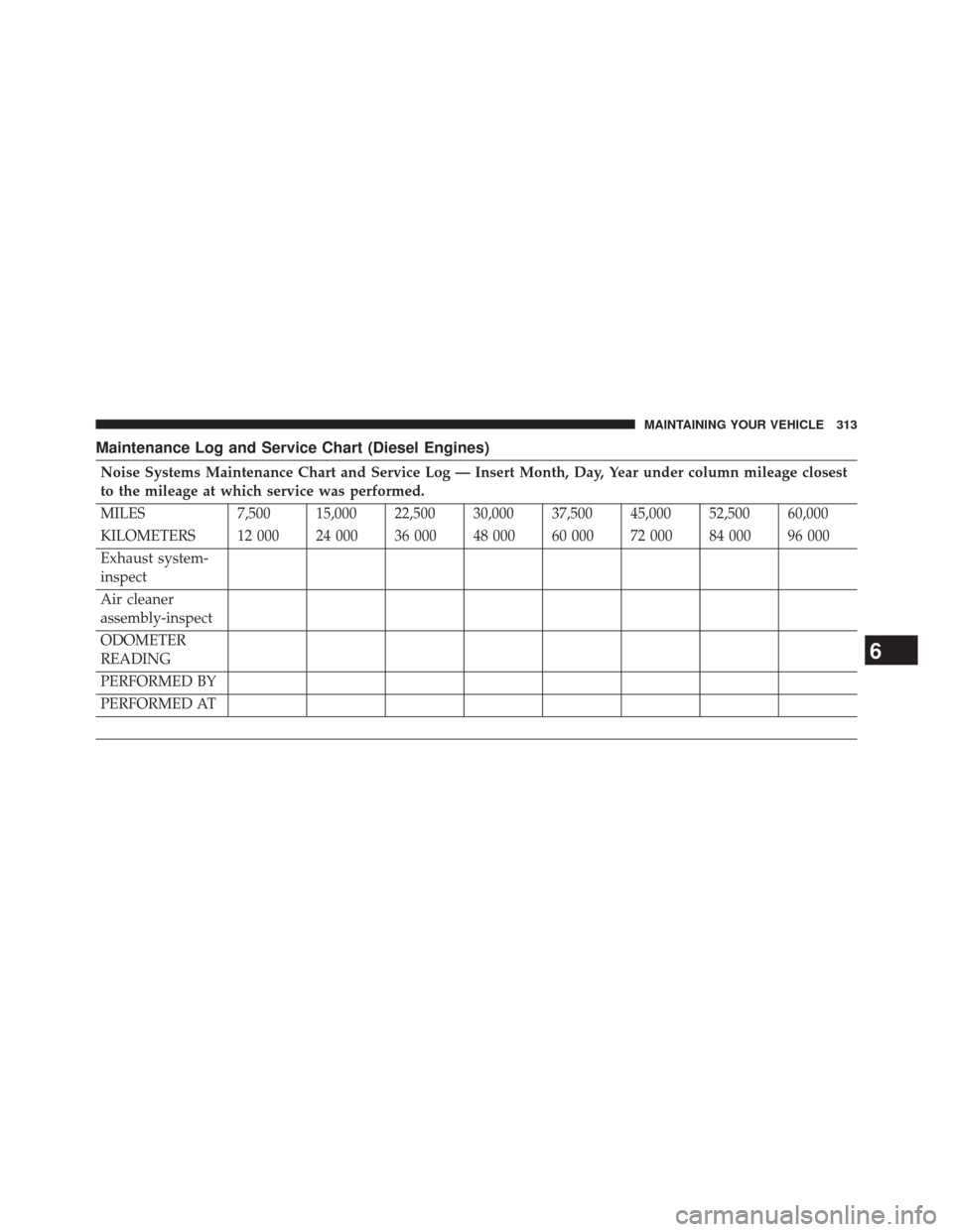 Ram 1500 2015  Diesel Supplement Maintenance Log and Service Chart (Diesel Engines)
Noise Systems Maintenance Chart and Service Log — Insert Month, Day, Year under column mileage closest
to the mileage at which service was performe