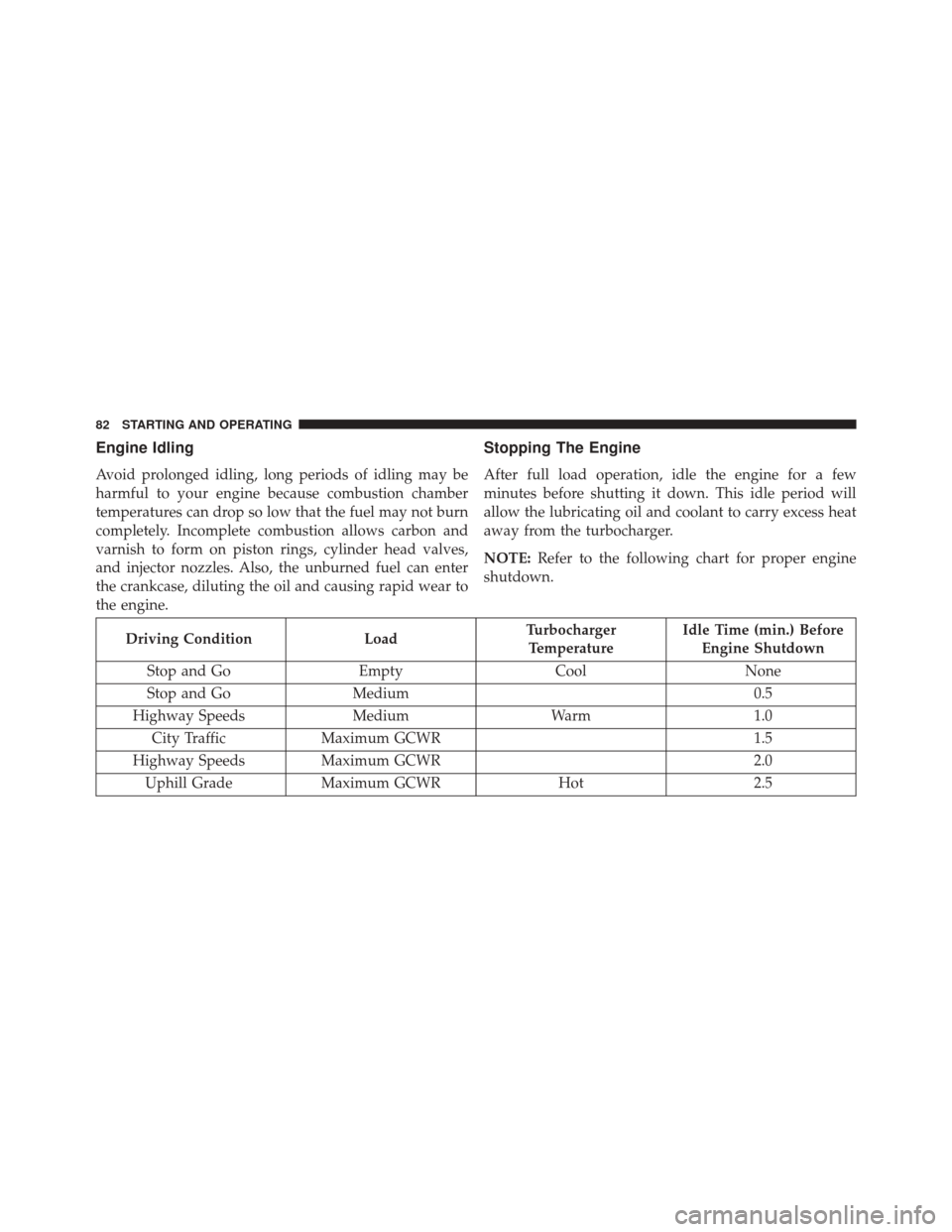 Ram 1500 2015  Diesel Supplement Engine Idling
Avoid prolonged idling, long periods of idling may be
harmful to your engine because combustion chamber
temperatures can drop so low that the fuel may not burn
completely. Incomplete com