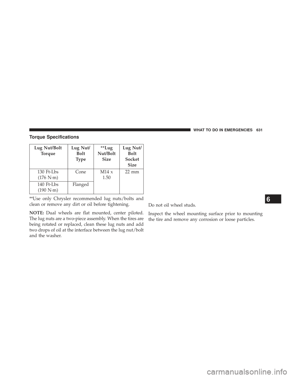 Ram 1500 2014 Owners Manual Torque Specifications
Lug Nut/BoltTorque Lug Nut/
Bolt
Type **Lug
Nut/Bolt Size Lug Nut/
Bolt
Socket Size
130 Ft-Lbs (176 N·m) Cone M14 x
1.5022 mm
140 Ft-Lbs (190 N·m) Flanged
**Use only Chrysler r Ram 1500 2014 Owners Manual Torque Specifications
Lug Nut/BoltTorque Lug Nut/
Bolt
Type **Lug
Nut/Bolt Size Lug Nut/
Bolt
Socket Size
130 Ft-Lbs (176 N·m) Cone M14 x
1.5022 mm
140 Ft-Lbs (190 N·m) Flanged
**Use only Chrysler r
