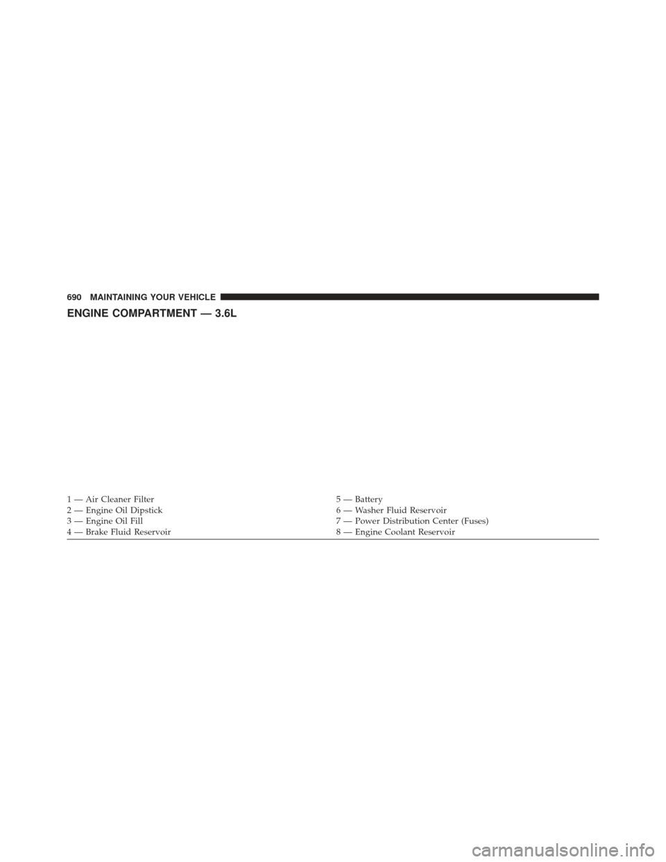 Ram 1500 2014  Owners Manual ENGINE COMPARTMENT — 3.6L
1 — Air Cleaner Filter5 — Battery
2 — Engine Oil Dipstick 6 — Washer Fluid Reservoir
3 — Engine Oil Fill 7 — Power Distribution Center (Fuses)
4 — Brake Fluid