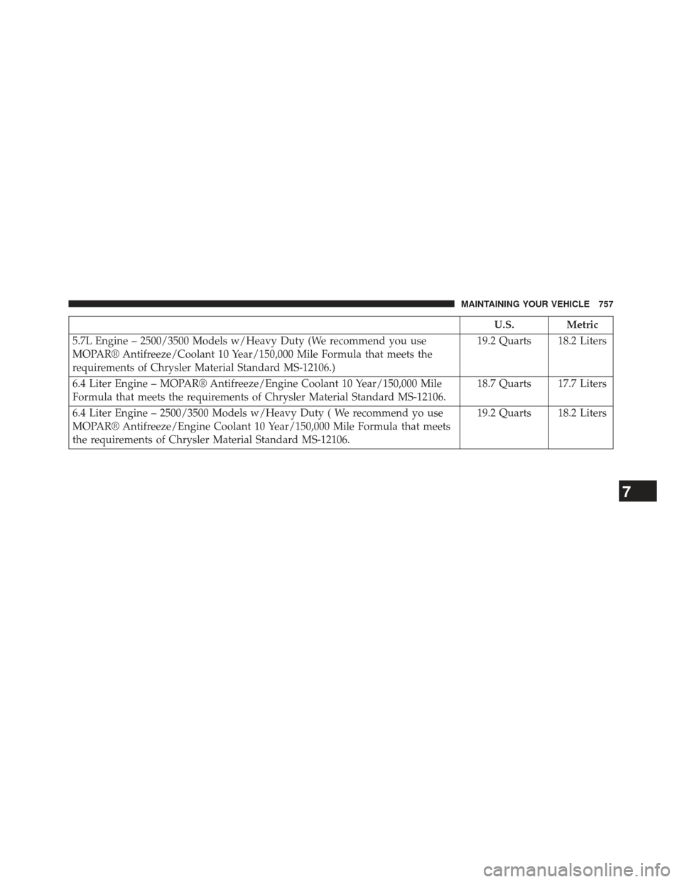 Ram 1500 2014  Owners Manual U.S. Metric
5.7L Engine – 2500/3500 Models w/Heavy Duty (We recommend you use
MOPAR® Antifreeze/Coolant 10 Year/150,000 Mile Formula that meets the
requirements of Chrysler Material Standard MS-121