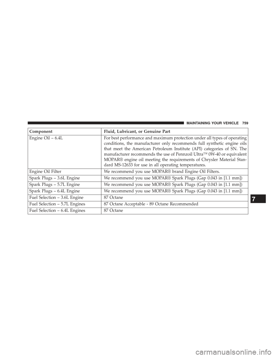 Ram 1500 2014  Owners Manual ComponentFluid, Lubricant, or Genuine Part
Engine Oil – 6.4L For best performance and maximum protection under all types of operating
conditions, the manufacturer only recommends full synthetic engi